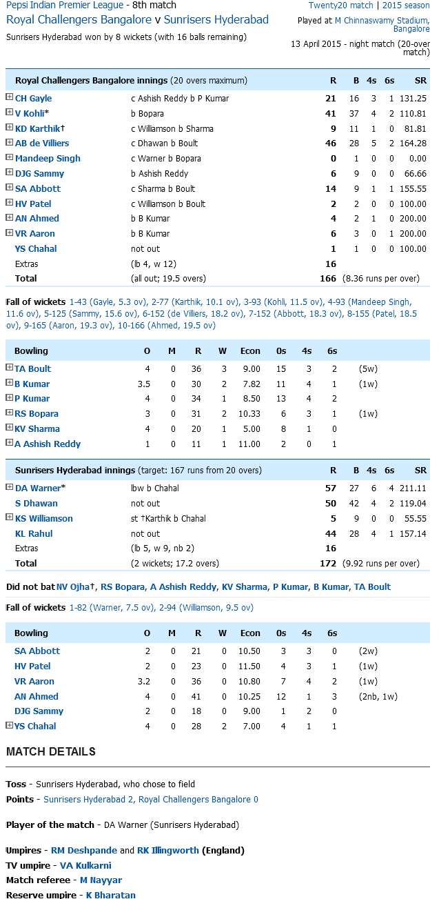 rcb vs hyderabad score